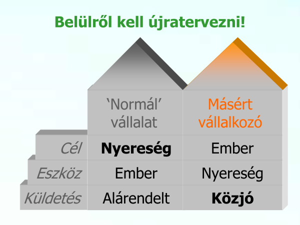 Társadalmi szerepvállalás